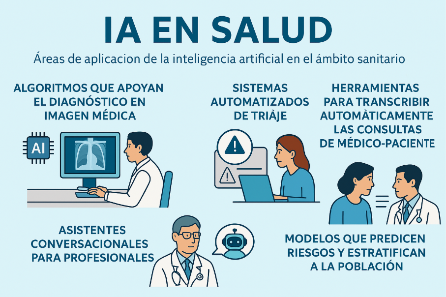 Figura del documento