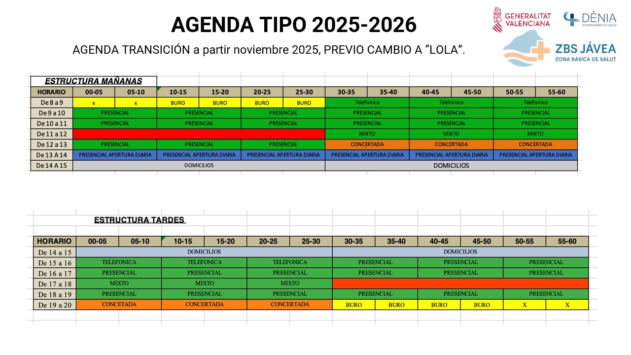 Figura 6: Distribución de la Agenda Facultativos